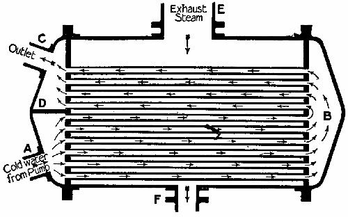 condensor